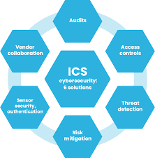 Challenges In Setting Up An ICS Framework